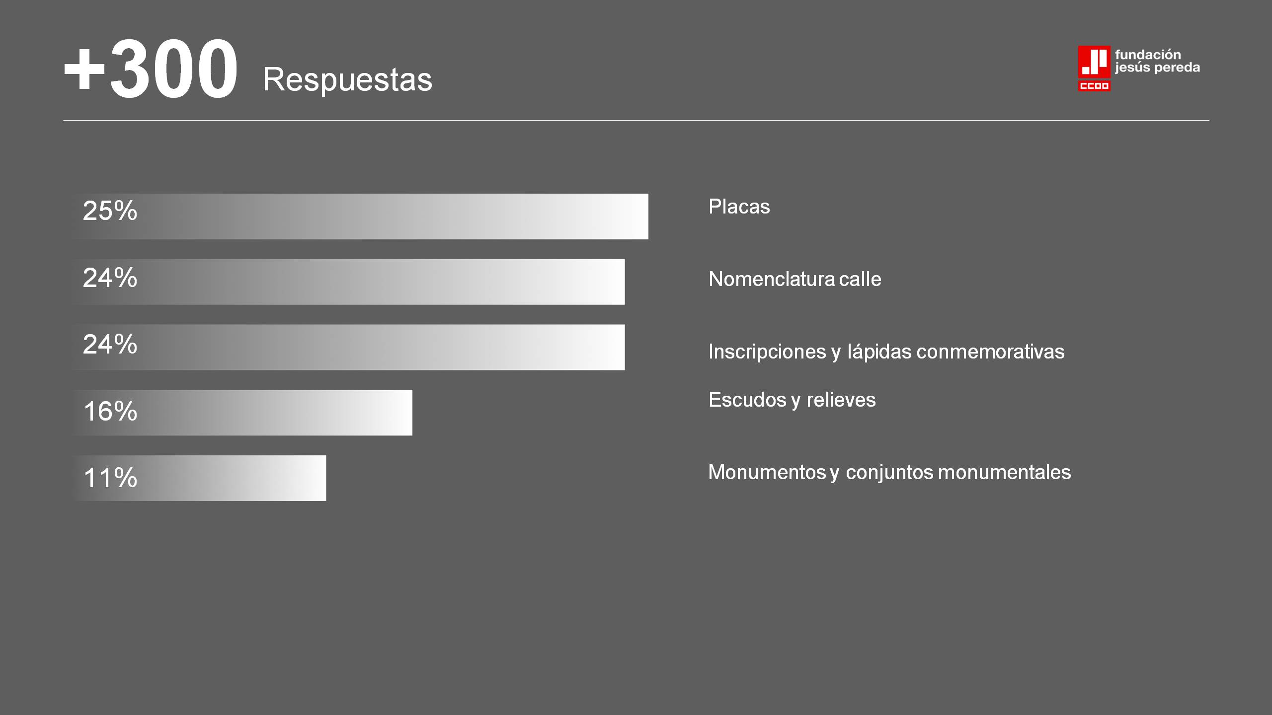 Actualización Debería Desaparecer